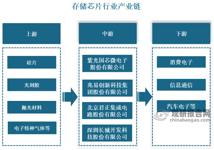 电子级气体：洁净科技的幕后英雄