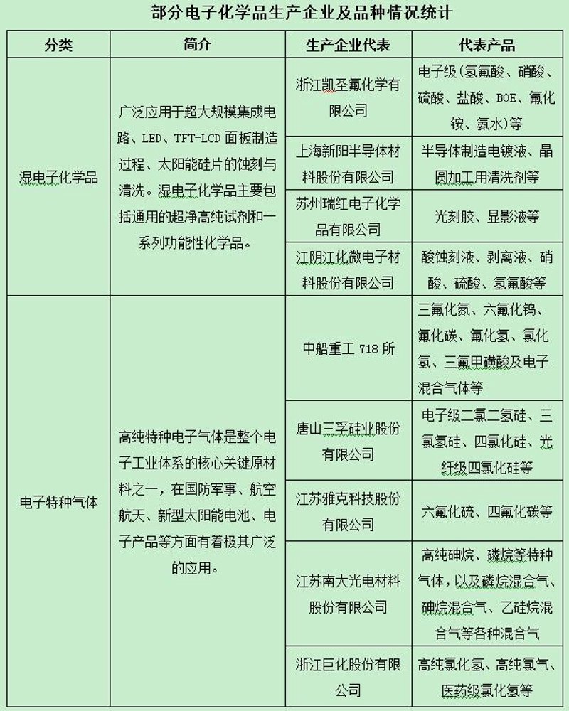 如何选择适合你的实验室用高纯气体？