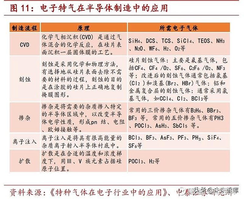 高纯气体:揭秘其在半导体制造中的作用