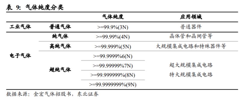 高纯气体在工业生产中的重要性不可小觑，如何选择合适的供应商和产品？让我们一步步揭开这个神秘面纱。