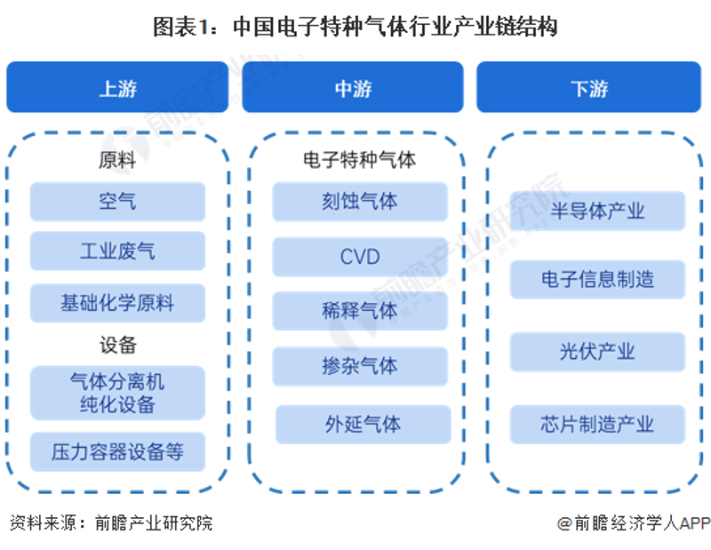 如何高效制备高纯度氧气